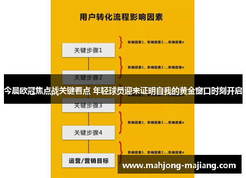 今晨欧冠焦点战关键看点 年轻球员迎来证明自我的黄金窗口时刻开启 今晨欧冠焦点战关键看点 年轻球员迎来证明自我的黄金窗口时刻开启