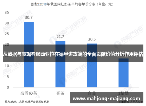 从数据与表现看穆西亚拉在德甲进攻端的全面贡献价值分析作用评估 从数据与表现看穆西亚拉在德甲进攻端的全面贡献价值分析作用评估
