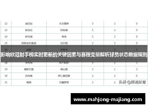 影响欧冠射手榜实时更新的关键因素与赛程变量解析球员状态数据规则
