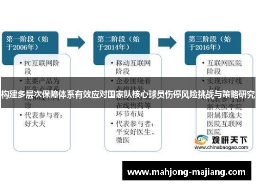 构建多层次保障体系有效应对国家队核心球员伤停风险挑战与策略研究 构建多层次保障体系有效应对国家队核心球员伤停风险挑战与策略研究