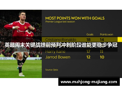 英超周末关键战提前预判冲刺阶段谁能更稳步争冠 英超周末关键战提前预判冲刺阶段谁能更稳步争冠