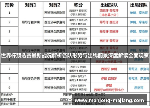 世界杯预选赛最新战况解析各队形势与出线前景深度解读全面观察