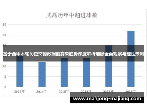 基于西甲本轮历史交锋数据的赛果趋势深度解析前瞻全面观察与理性预测 基于西甲本轮历史交锋数据的赛果趋势深度解析前瞻全面观察与理性预测