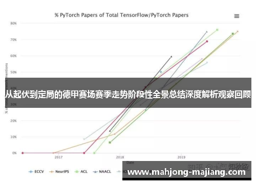 从起伏到定局的德甲赛场赛季走势阶段性全景总结深度解析观察回顾 从起伏到定局的德甲赛场赛季走势阶段性全景总结深度解析观察回顾